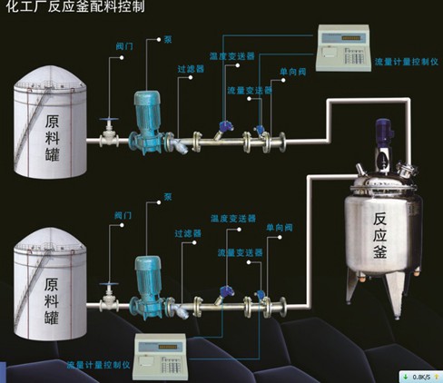 反應(yīng)釜配料控制